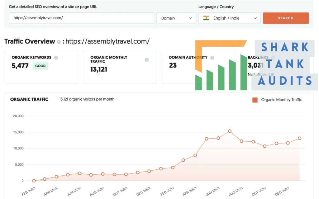 Assembly luggage website and digital data